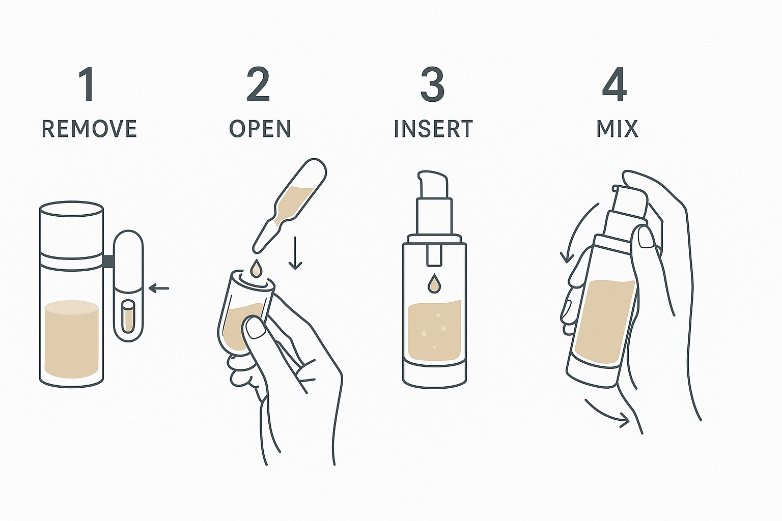 Kit de Análisis ADN